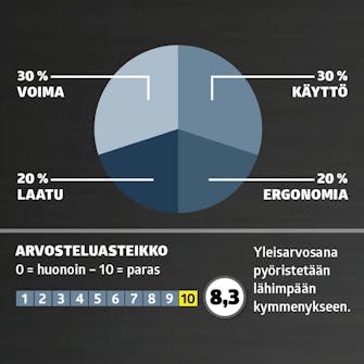 Paras pieni ruuvinväännin Paras pieni ruuvinväännin